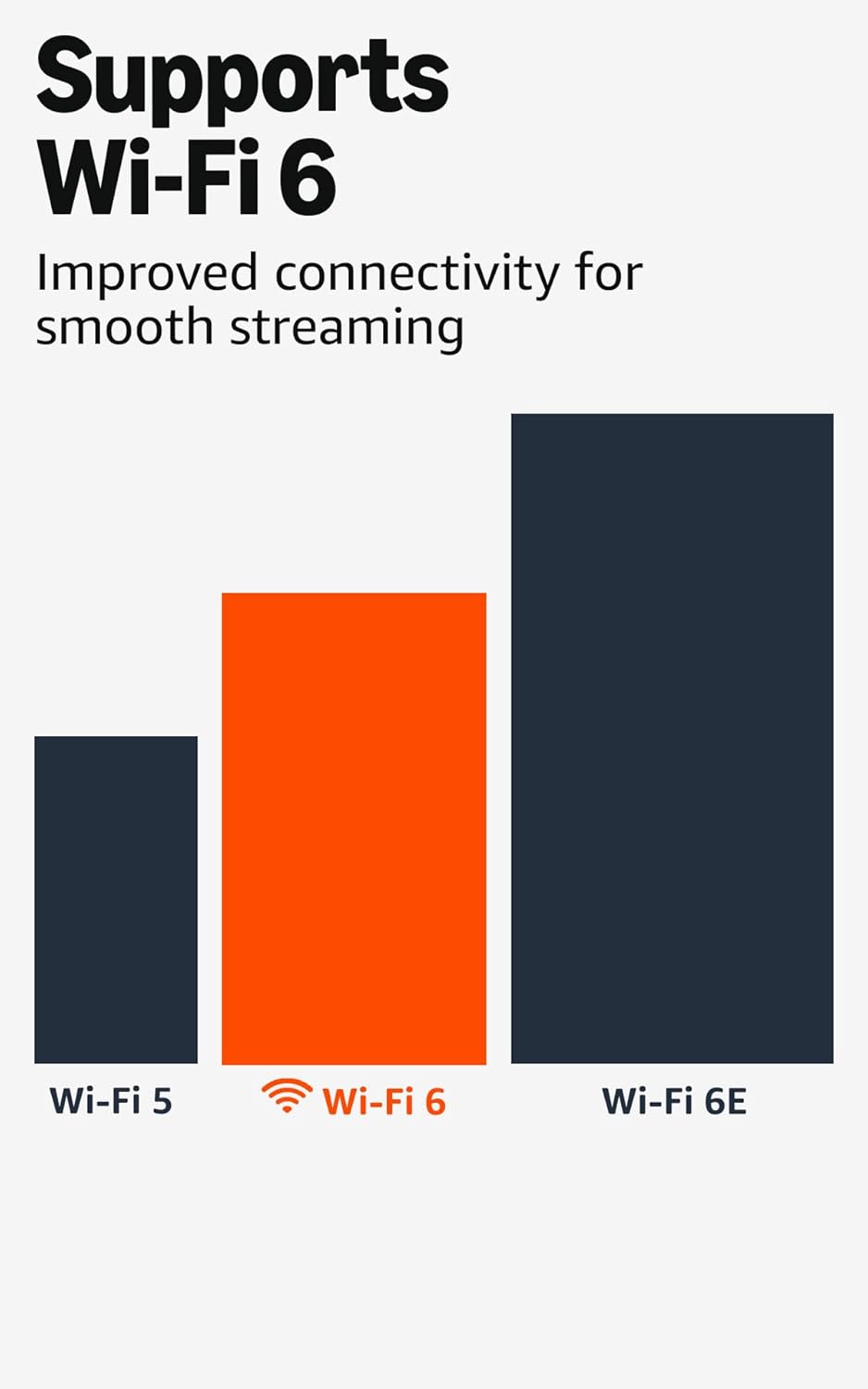 Amazon Fire TV Stick 4K Plus - Streaming 4K Dolby Atmos