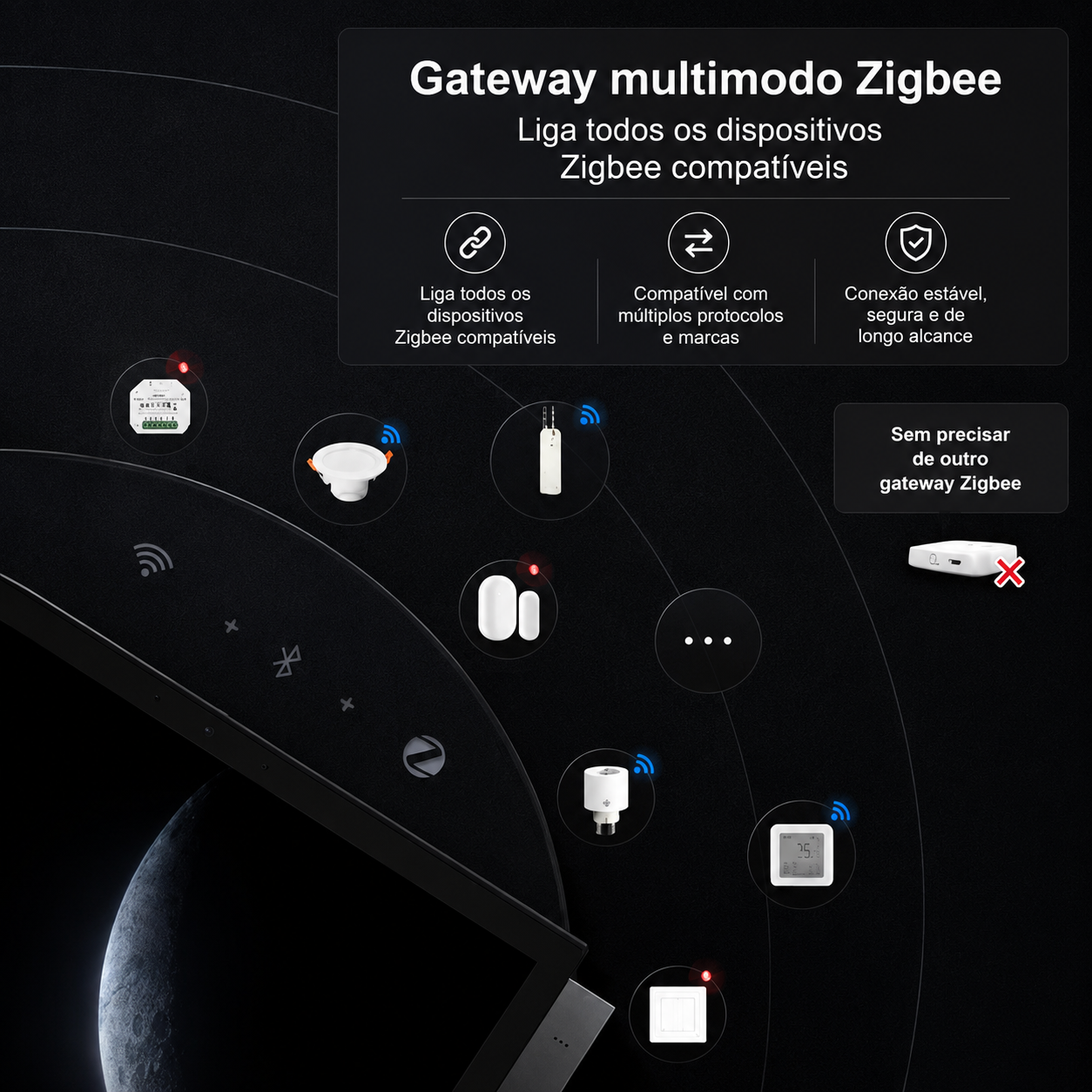 Smartify Painel Controlo 10 WiFi Zigbee Alexa - Gateway multimodo Zigbee em portugues