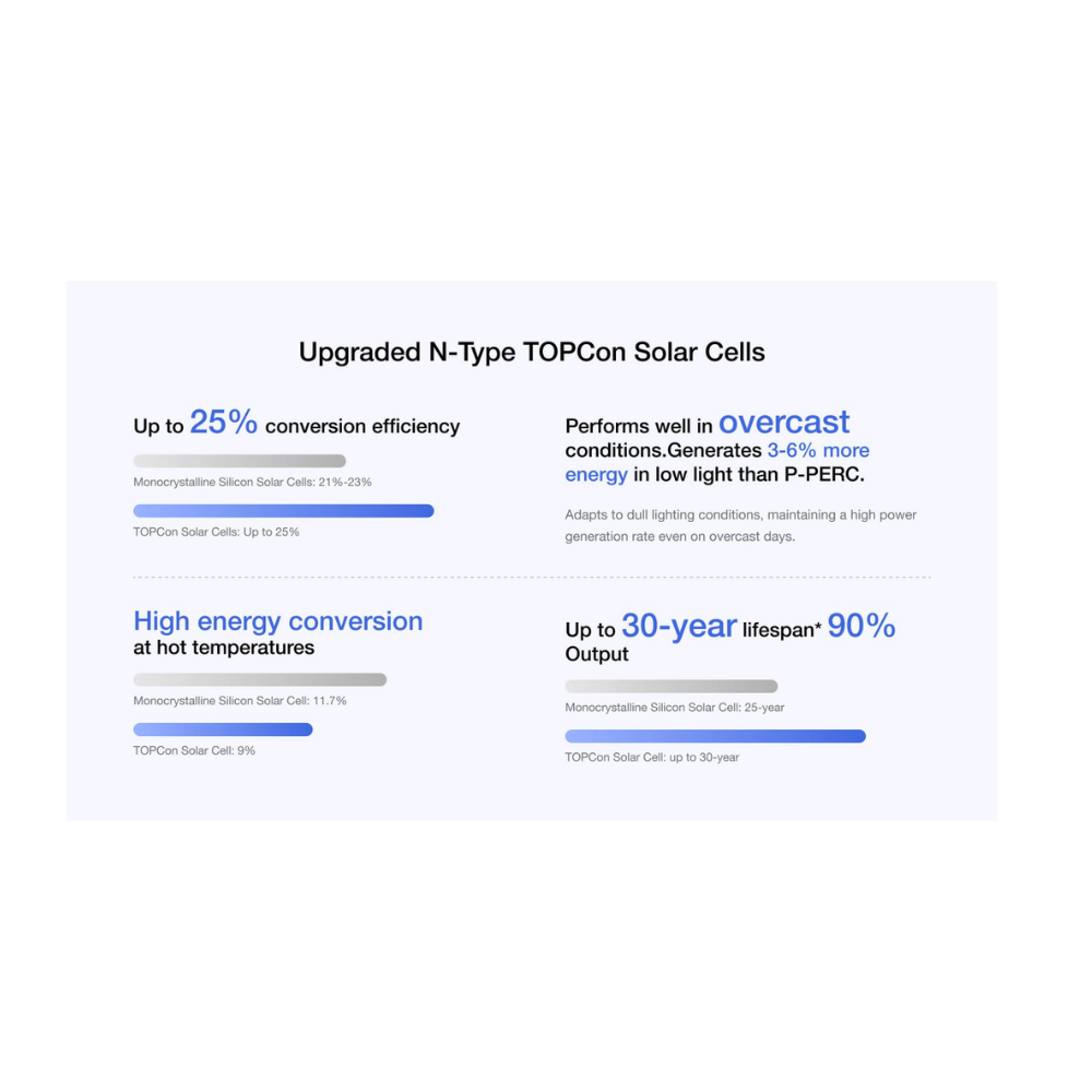 Ecoflow 2x Paineis Solares Rígidos 130W - RVMax 130w (2 peças)