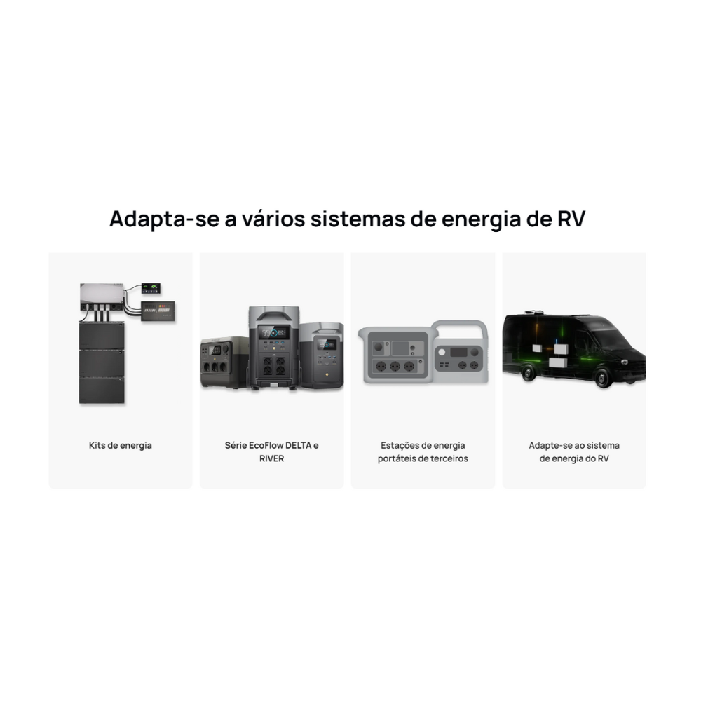 Ecoflow 2x Paineis Solares Rígidos 130W - RVMax 130w (2 peças)