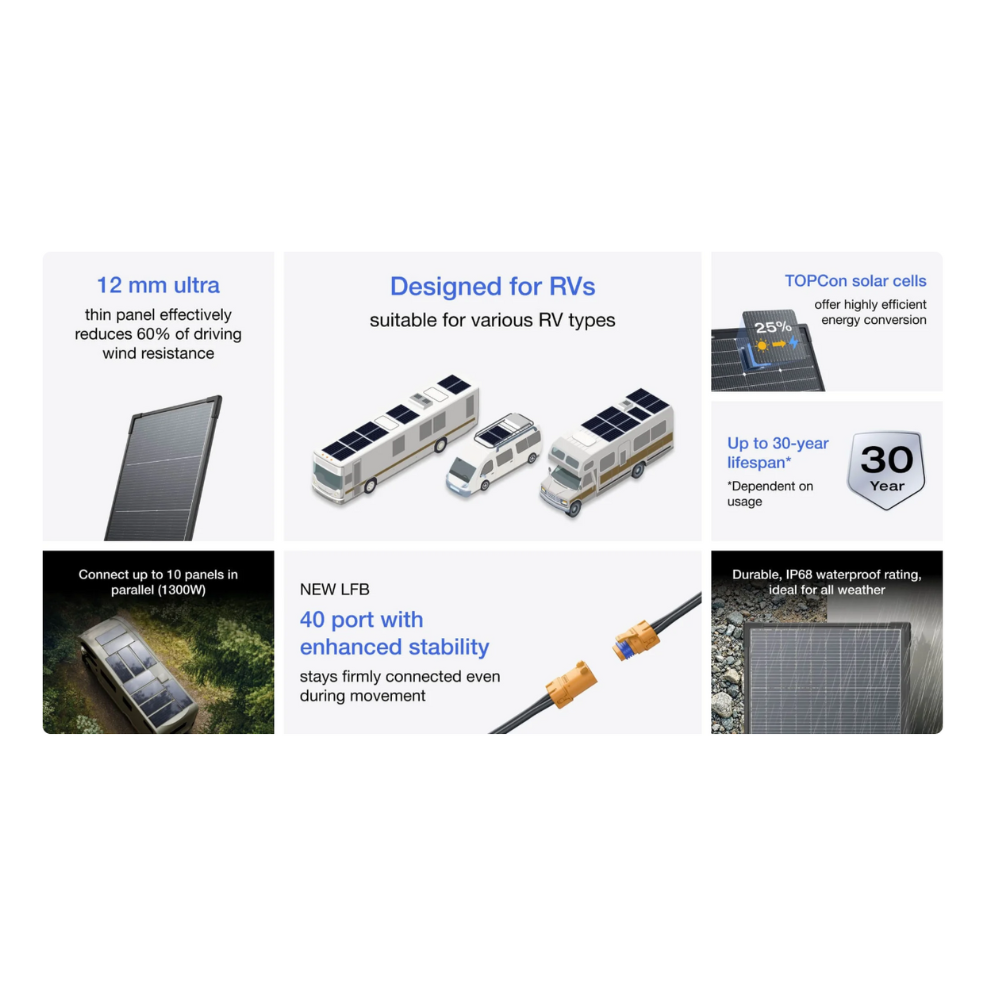 Ecoflow 2x Paineis Solares Rígidos 130W - RVMax 130w (2 peças)