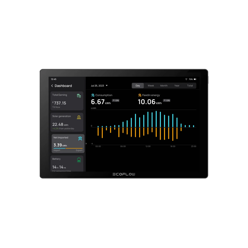 O PowerInsight é um painel de controlo energético completo que te permite visualizar facilmente os dados de energia da tua casa em tempo real — por dia, mês ou até ano.