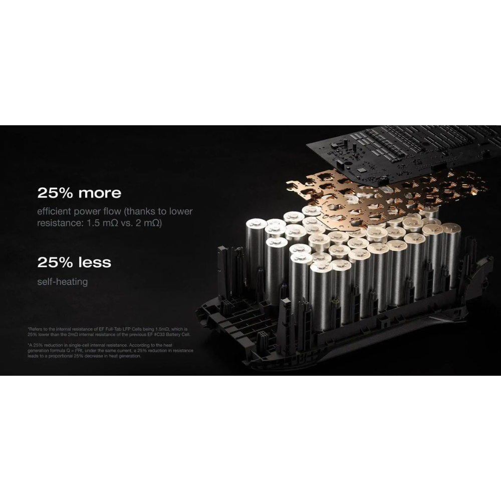 O EcoFlow DELTA 3 Max oferece uma potência impressionante e uma estabilidade ao nível da rede elétrica, com uma capacidade de 2048 Wh e uma saída CA de 2400 W (até 3400 W com o X-Boost™ 3.0). É a escolha ideal para backup doméstico, aventuras ao ar livre ou utilização profissional, garantindo um desempenho fiável em qualquer situação.