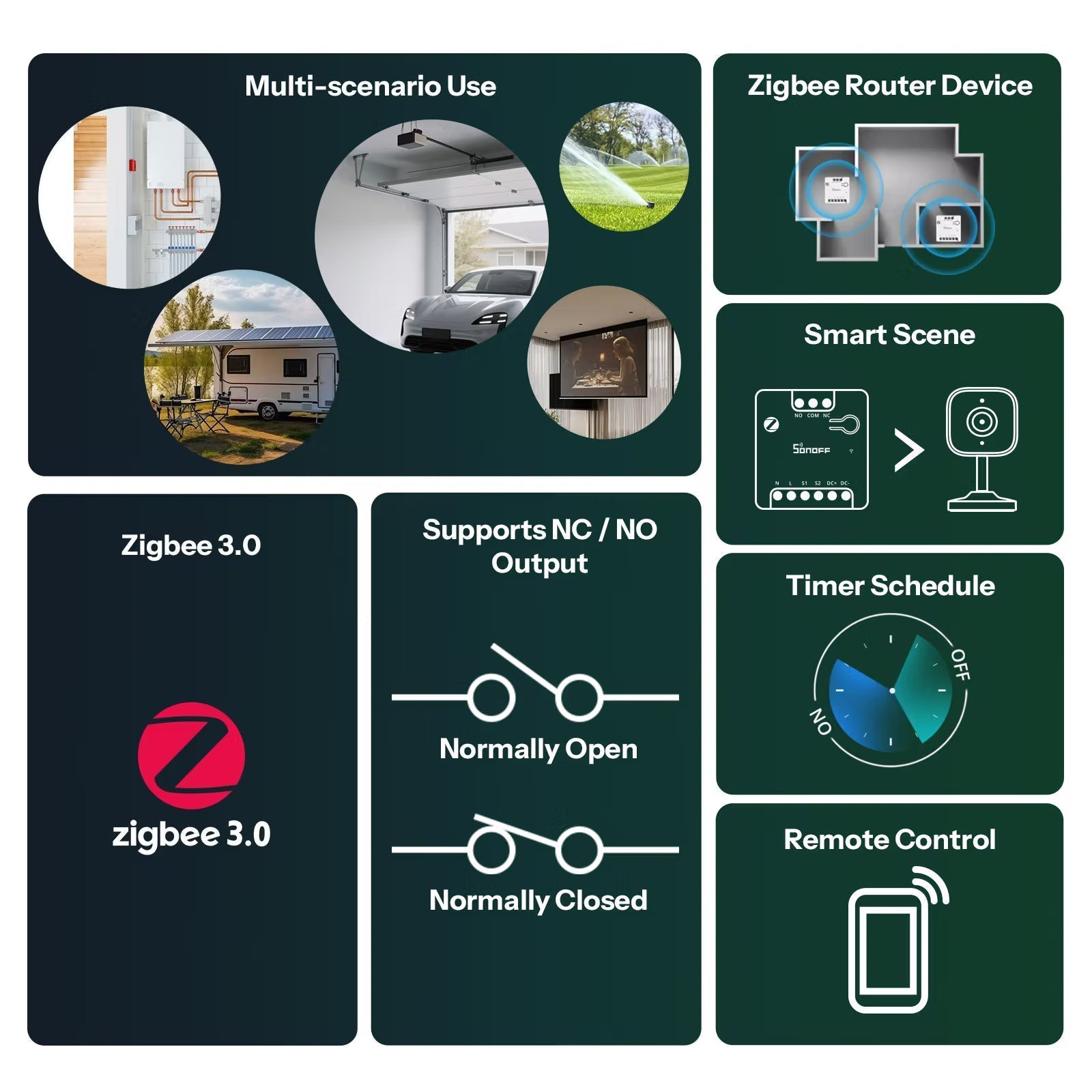Sonoff MINI-ZBD - Zigbee Dry Contact Relay