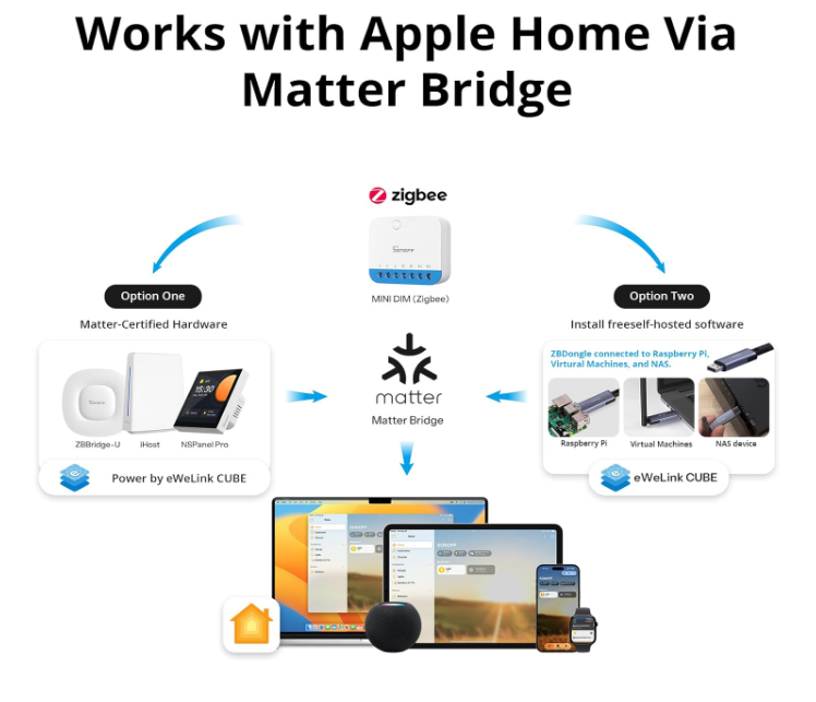O SONOFF MINI-DIM é um dimmer inteligente ultra-compacto da série MINI Extreme, desenvolvido para transformar interruptores tradicionais em sistemas de iluminação inteligentes