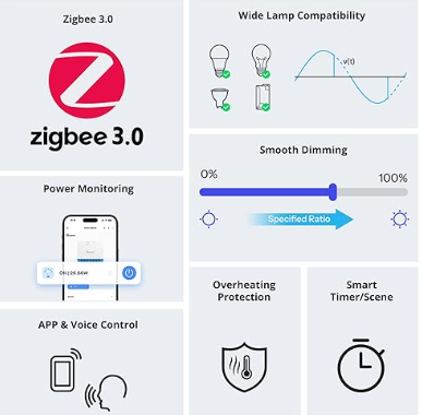 O SONOFF MINI-ZBDIM é um dimmer inteligente ultra-compacto que permite transformar um interruptor tradicional num sistema de iluminação inteligente com regulação de intensidade.