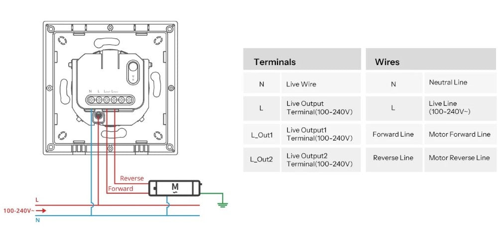 O SONOFF Orb-ZBRBS é um interruptor de parede inteligente da série Fusion, concebido para automatizar estores motorizados AC. Com controle preciso por percentagem, agendamento e automações locais de baixa latência, permite operar os estores pelo smartphone, assistentes de voz ou botões físicos. Compatível com hubs Zigbee e integrado com plataformas como Home Assistant (ZHA/Zigbee2MQTT) e eWeLink, funciona também como repetidor Zigbee, ampliando a cobertura da sua rede doméstica. Compacto e elegante, encaixa