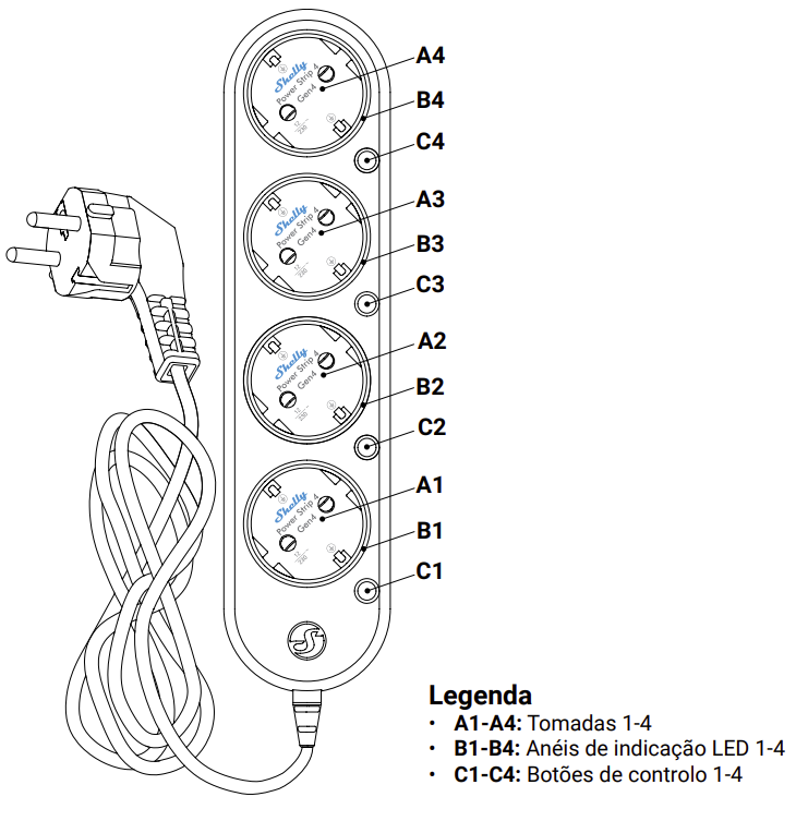 A Shelly Power Strip 4 Gen4 é uma régua inteligente de nova geração, criada para oferecer controlo total e monitorização independente de até quatro equipamentos elétricos. Compacta, moderna e altamente versátil, combina conectividade Wi-Fi, Bluetooth, Zigbee e Matter, permitindo integração perfeita com Apple HomeKit, Google Home, Alexa, SmartThings e plataformas de domótica como Home Assistant.