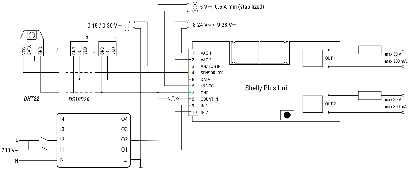 O Shelly 4-Channel Decoupler 230V é um módulo compacto que permite acionar sinais de corrente contínua (DC) a partir de entradas de 230 V AC. Ideal para automatizações residenciais, retrofits e integração com sistemas Shelly, garante isolamento elétrico completo, proteção contra picos de tensão e acionamento seguro de até quatro canais independentes.