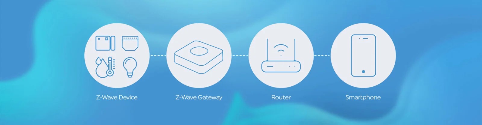 O Shelly Qubino Wave PRO 1 é um módulo profissional para automação, concebido para instalação em calha DIN dentro de quadros elétricos. Equipado com um relé de contacto seco (livre de potencial), permite comutar circuitos e dispositivos até 16 A, sendo ideal para sistemas residenciais ou projetos de controlo remoto mais avançados.