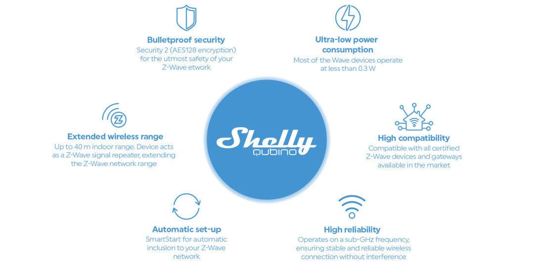 O Shelly Qubino Wave PRO 1 é um módulo profissional para automação, concebido para instalação em calha DIN dentro de quadros elétricos. Equipado com um relé de contacto seco (livre de potencial), permite comutar circuitos e dispositivos até 16 A, sendo ideal para sistemas residenciais ou projetos de controlo remoto mais avançados.