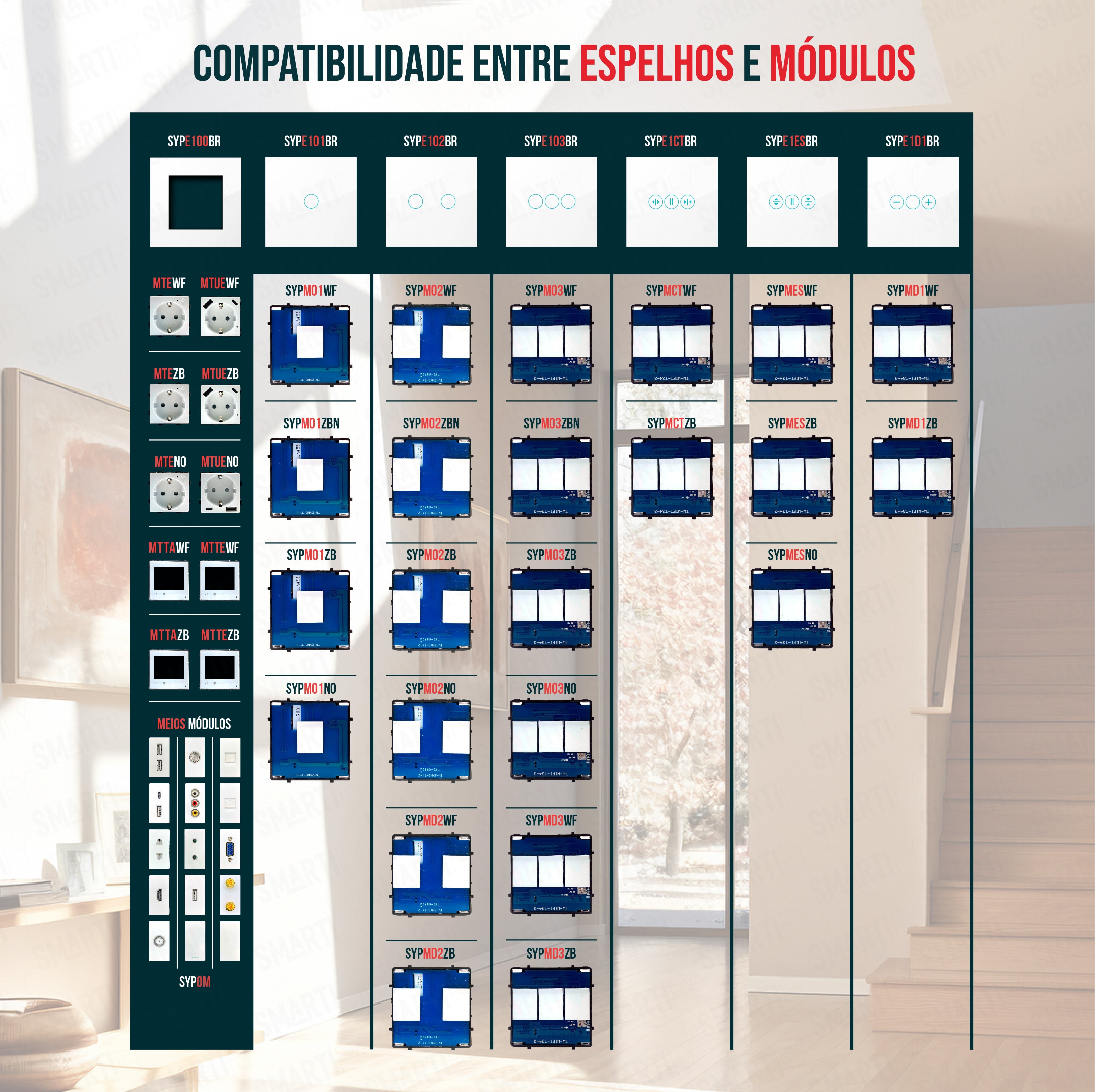 Imagem da compatibilidade entre espelhos e módulos Smartify Interruptor Inteligente Wi-Fi.