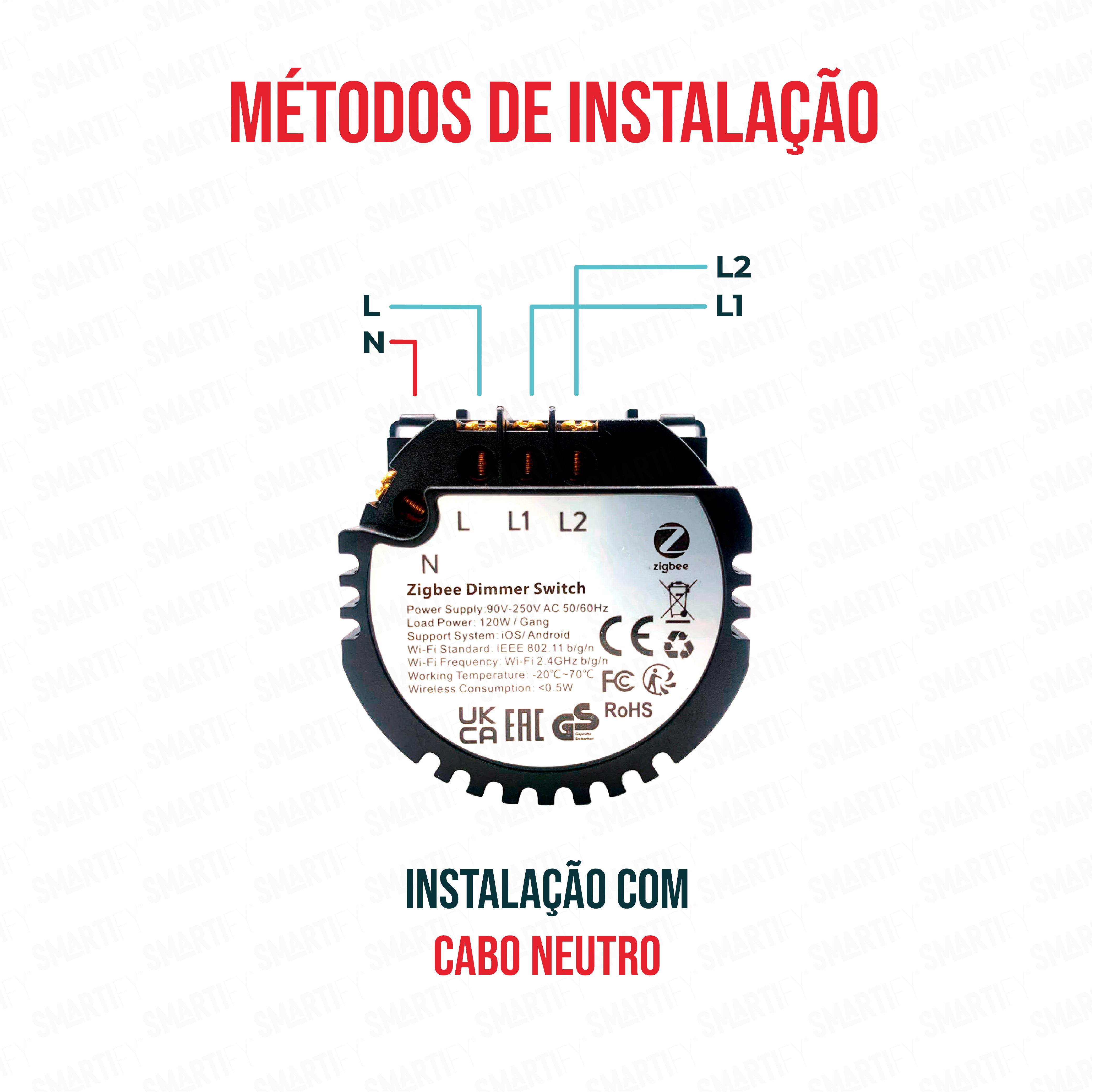 Smartify Módulo Interruptor Dimmer Inteligente 2 Canais Zigbee métodos de instalação – imagem ilustrando os diferentes métodos de instalação.