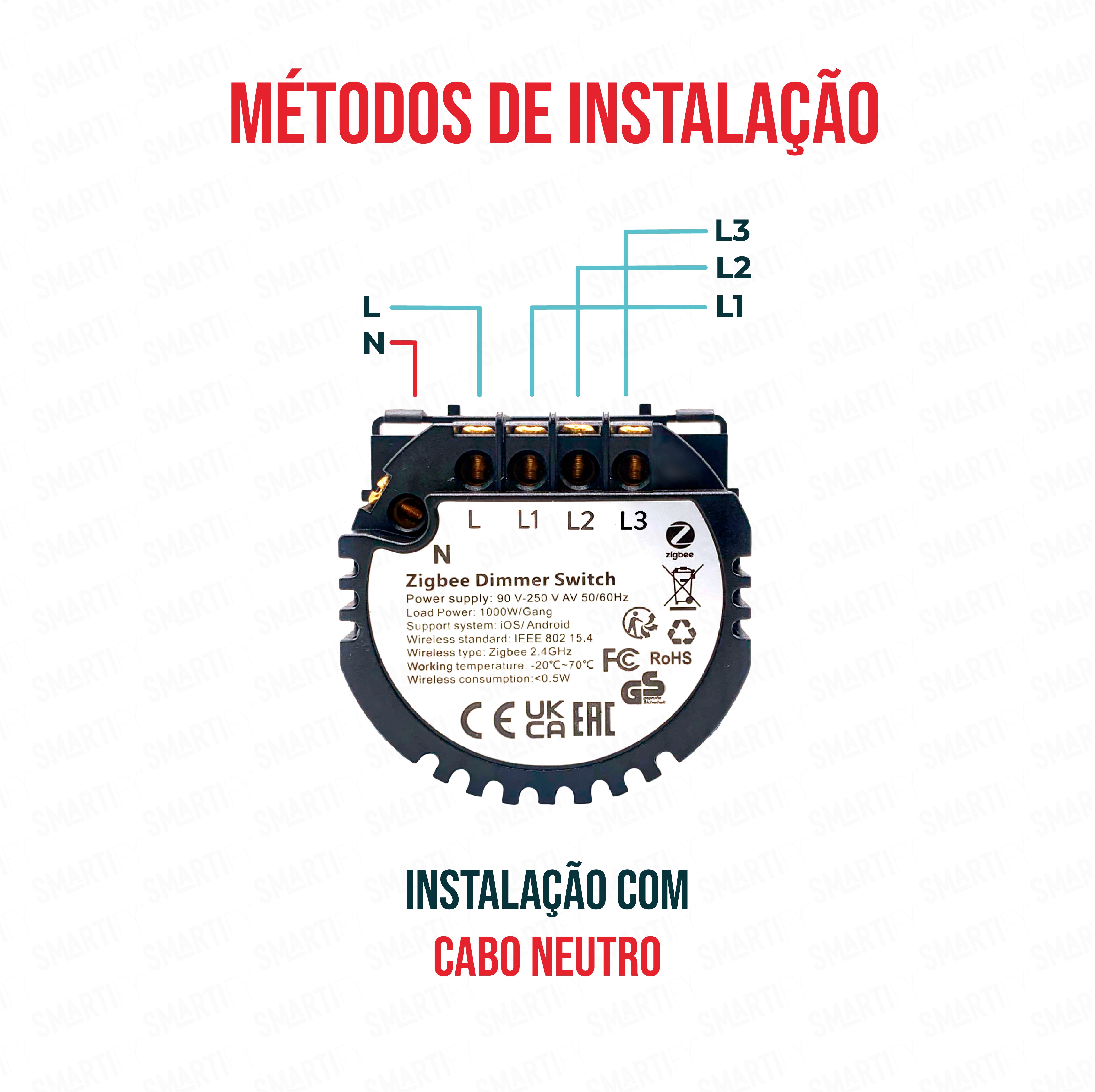Smartify Módulo Interruptor Dimmer Inteligente 3 Canais Zigbee métodos de instalação – imagem ilustrando os diferentes métodos de instalação.