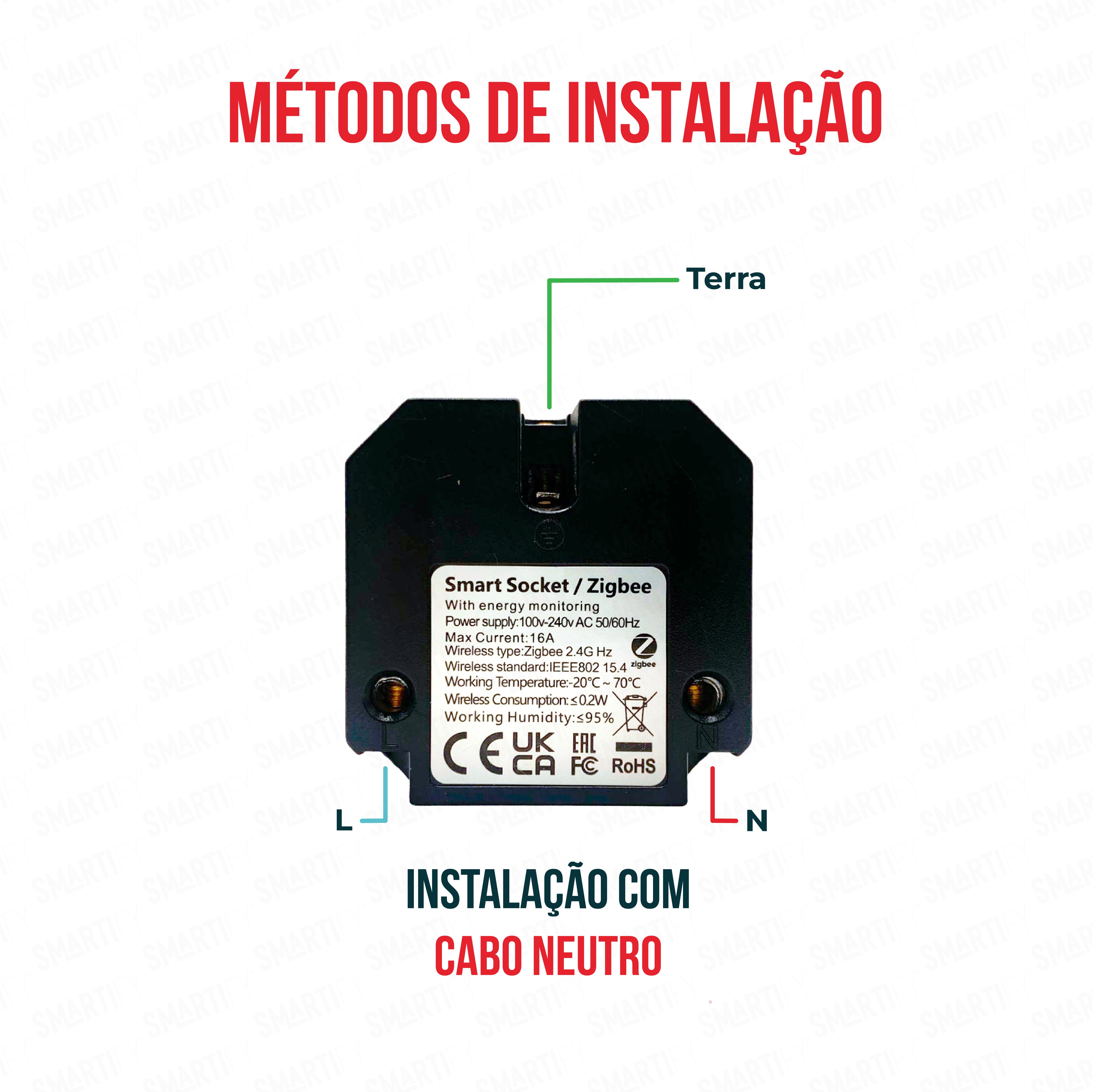 Smartify Módulo Tomada Inteligente Zigbee c/ Medidor de Energia Preto, métodos de intstalação – imagem ilustrando os diferentes métodos de instalação.