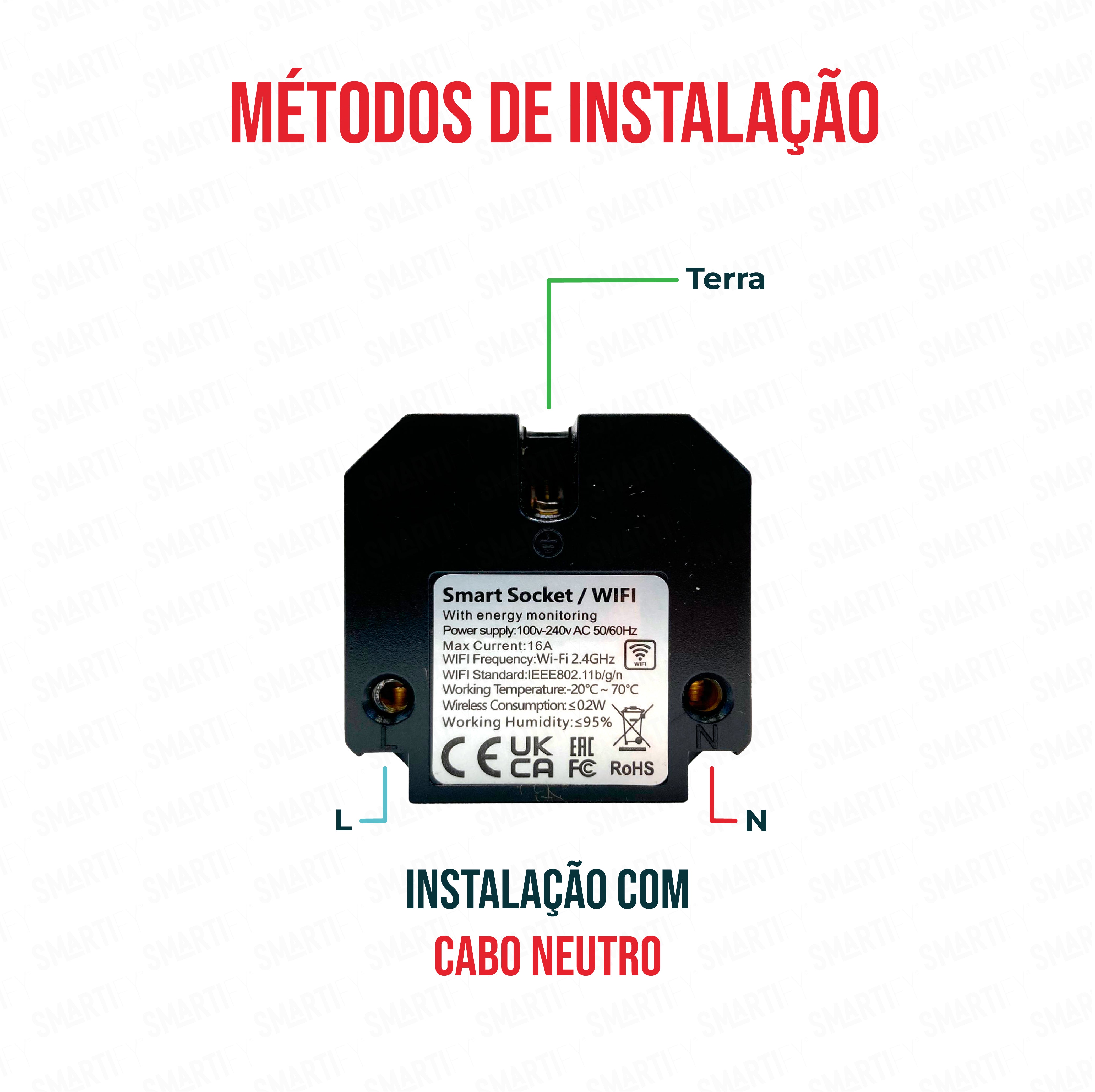 Smartify Módulo Tomada Inteligente Wifi c/ Medidor de Energia, métodos de intstalação – imagem ilustrando os diferentes métodos de instalação.