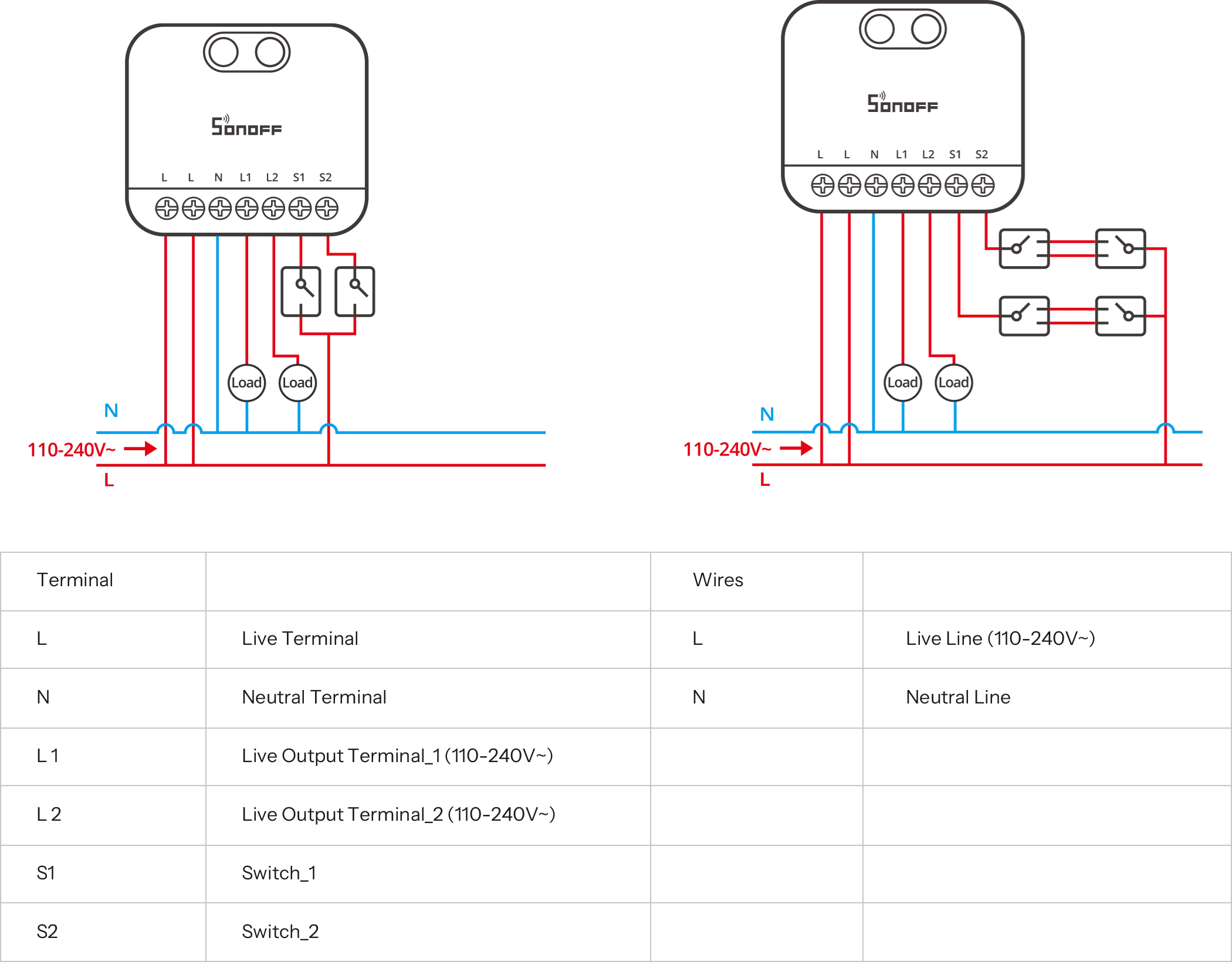 O Sonoff MINI-ZB2GS é um módulo inteligente compacto de dois canais que permite converter interruptores tradicionais em soluções de automação modernas, mantendo o controlo manual e adicionando funcionalidades smart.