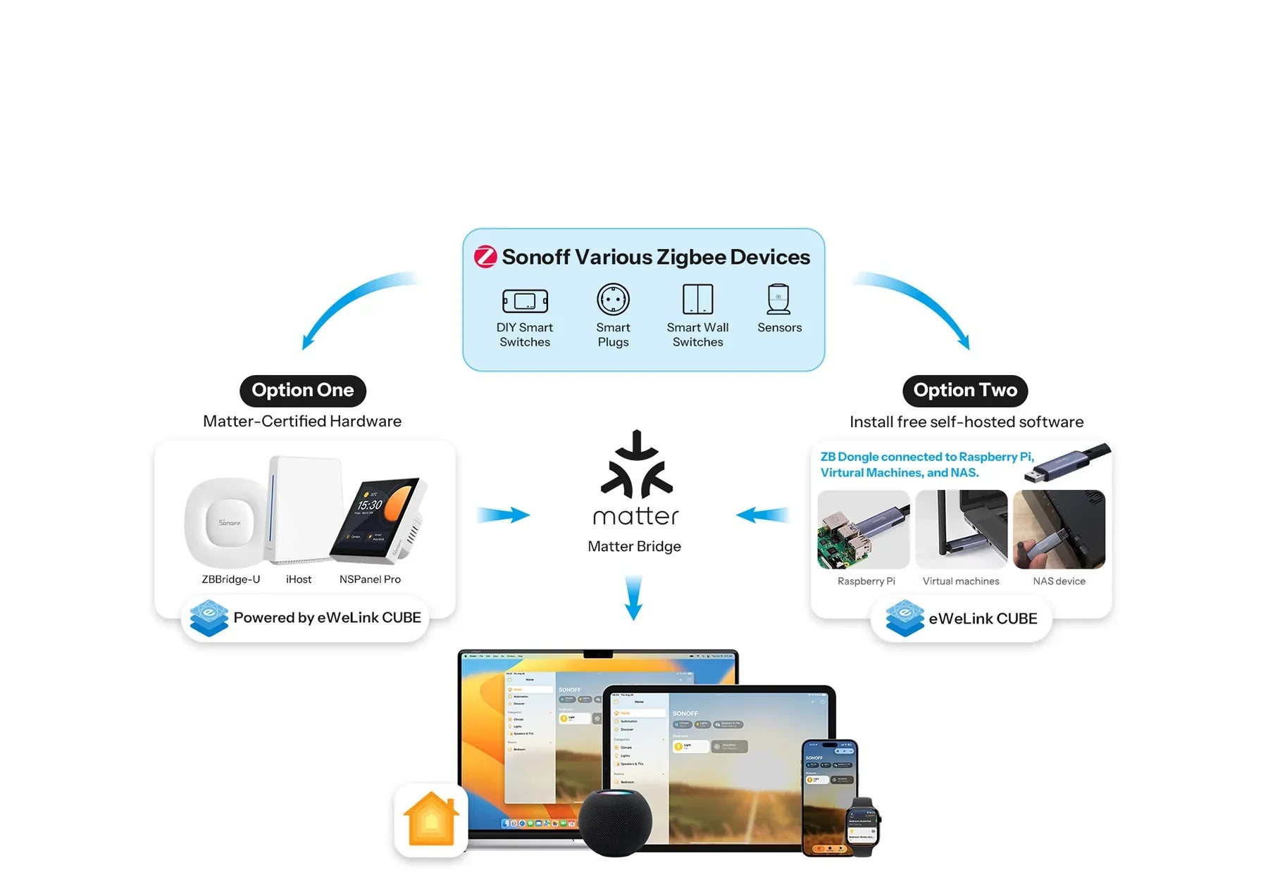 O Sonoff MINI-ZB2GS-L é um módulo inteligente ultracompacto de dois canais, concebido para modernizar instalações elétricas sem necessidade de fio neutro.