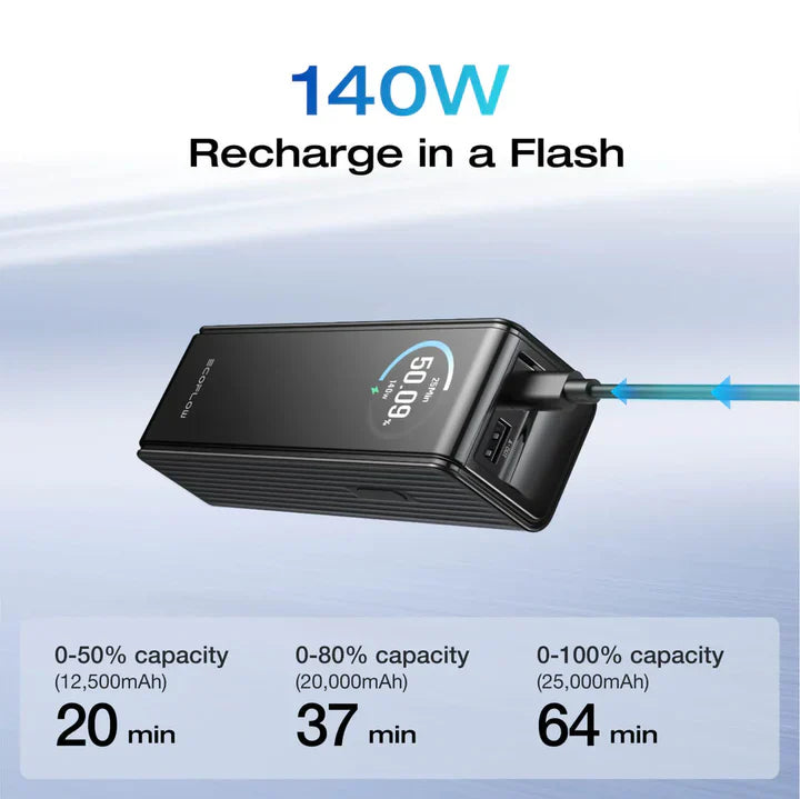 O EcoFlow Rapid 25000mAh é um powerbank de alta performance desenvolvido para quem precisa de energia rápida, potente e fiável em qualquer lugar. Com uma potência total de até 170 W, é capaz de carregar simultaneamente portáteis, smartphones, tablets e outros dispositivos, sendo ideal tanto para uso profissional como para viagens.