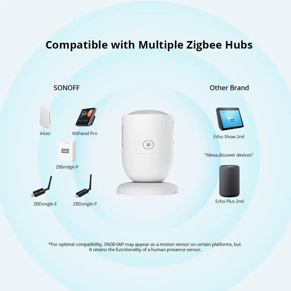Sensor de presença humana inteligente Zigbee c/ radar de micro-ondas 5.8GHz + sensor de luz - Sonoff SNZB-06P