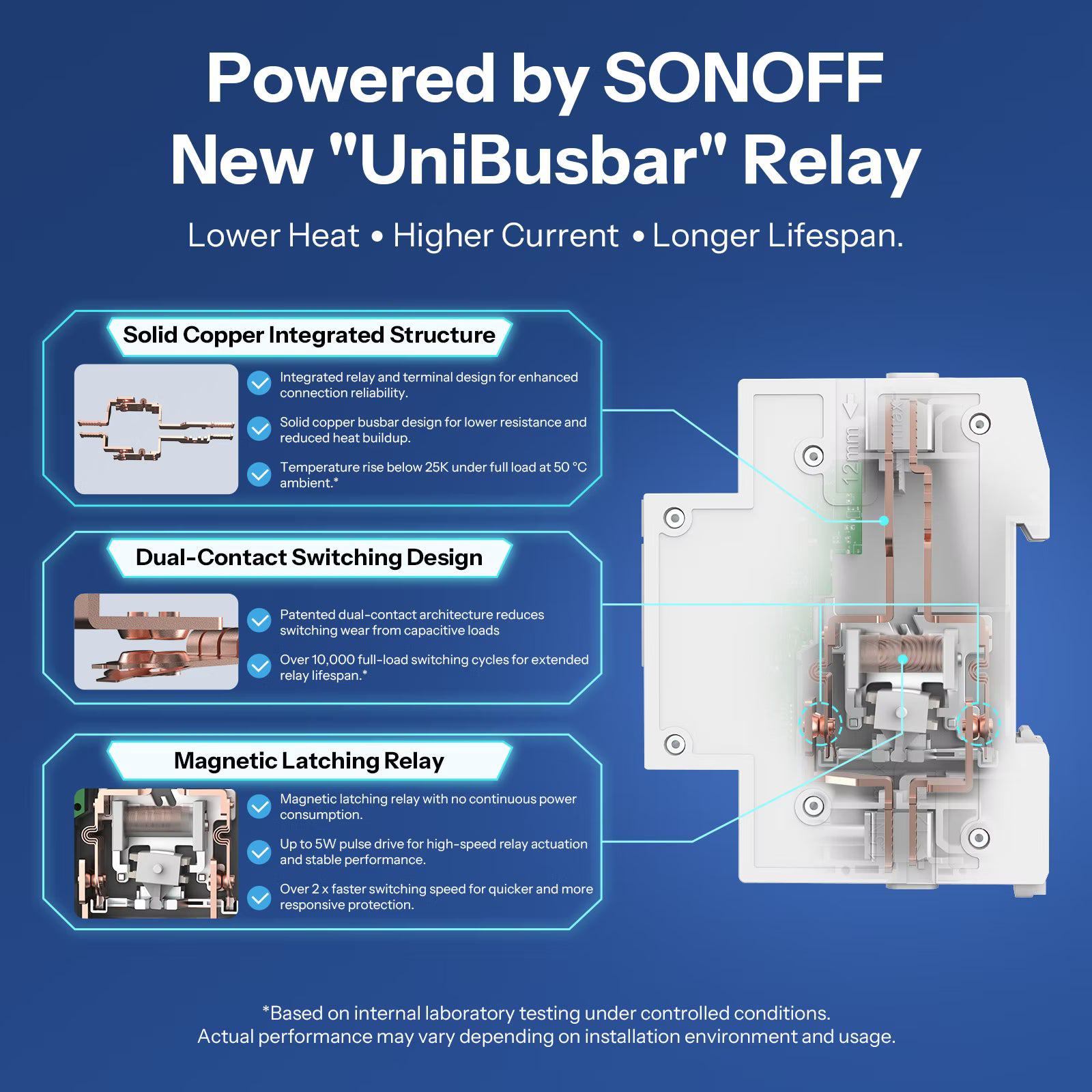 Relé UniBusbar Sonoff BASIC-1GSP para cargas elevadas