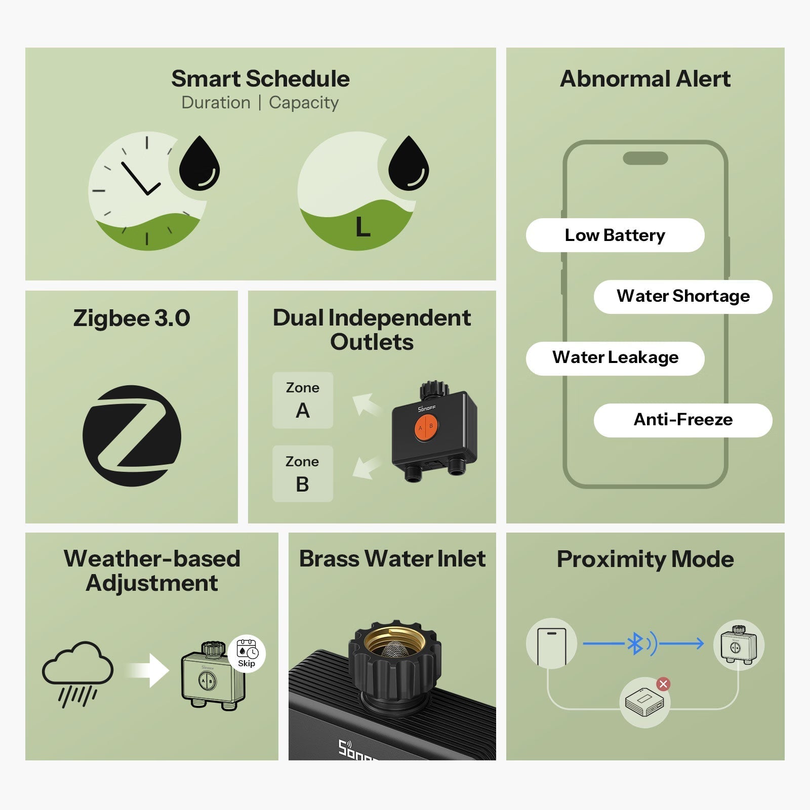 Sonoff Hydro DUO SWV-ZF2E Zigbee-Wasserventil - Installation