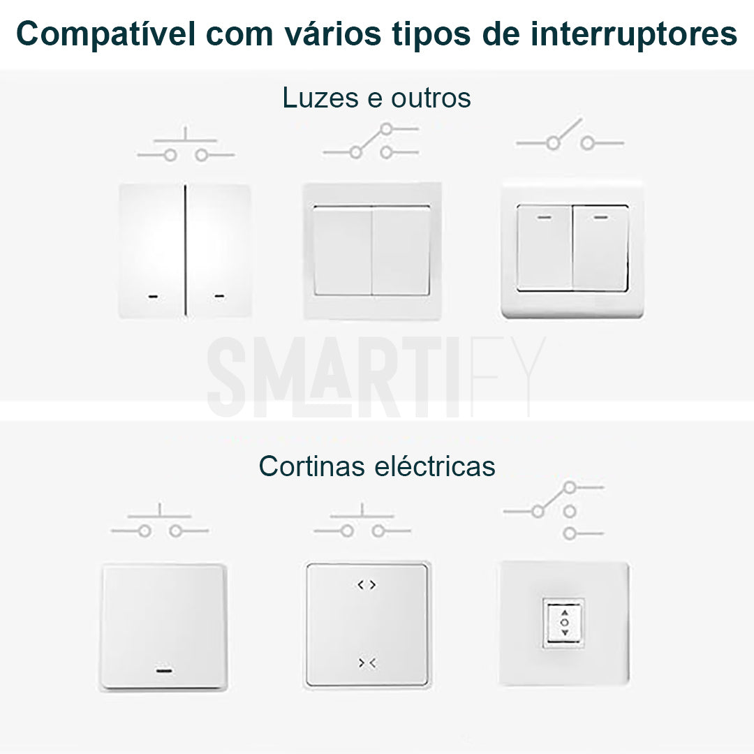 Sonoff Dual R3 Lite Comutador c/ medição de energia Wifi: Monitorização do consumo de energia.