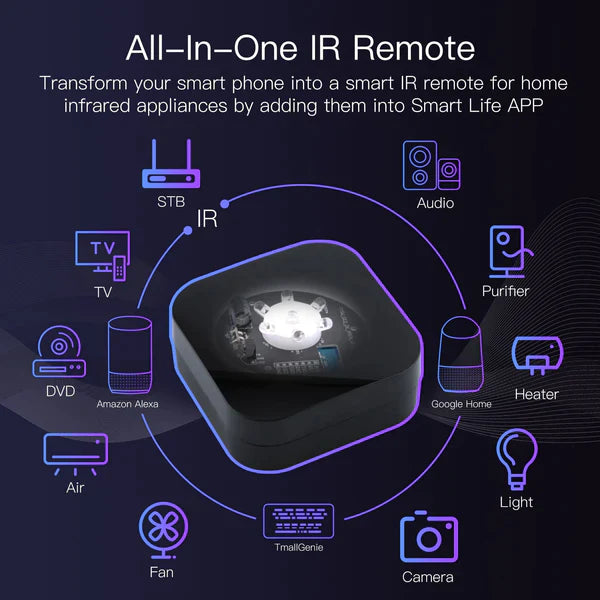 MOES Revolutioniza a Automatização Residencial com o Tuya ZigBee Smart IR Remote Control