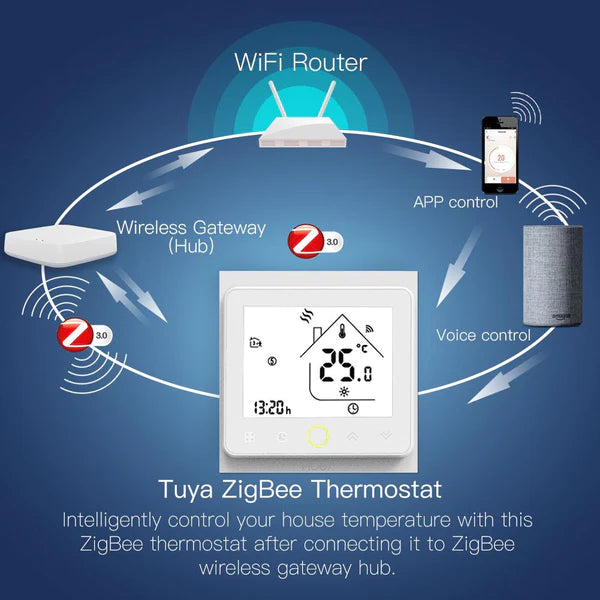 Moes Termóstato Controlador para Piso Radiante Elétrico Preto ZigBee: Controlo por voz com Alexa e Google Assistant.