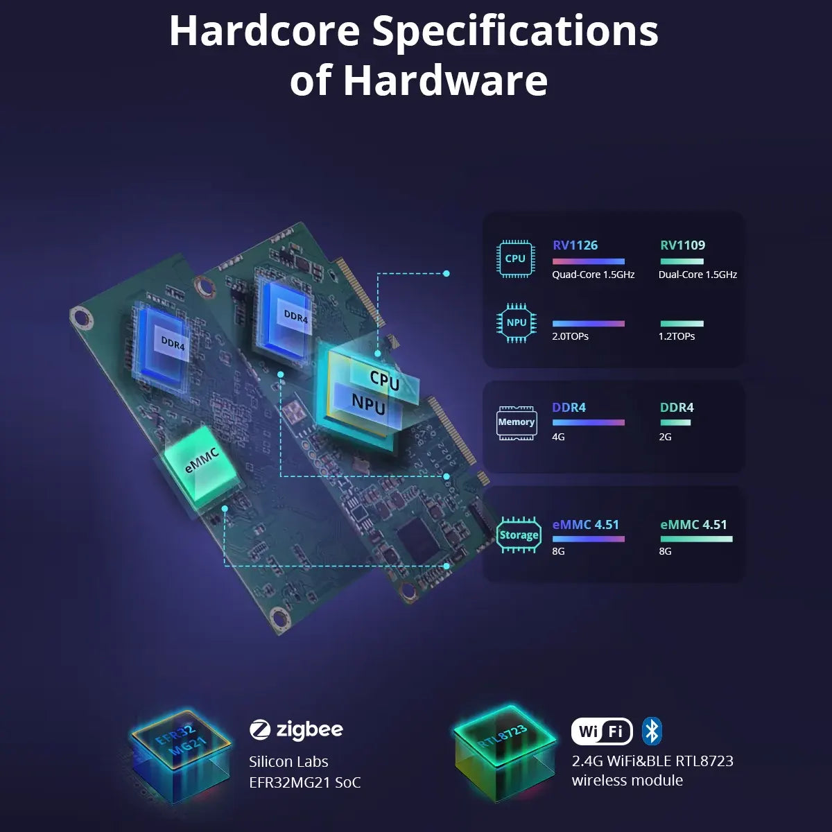 Sonoff iHost Hub doméstico inteligente 2GB Wifi Zigbee: Futura implementação do protocolo MATTER