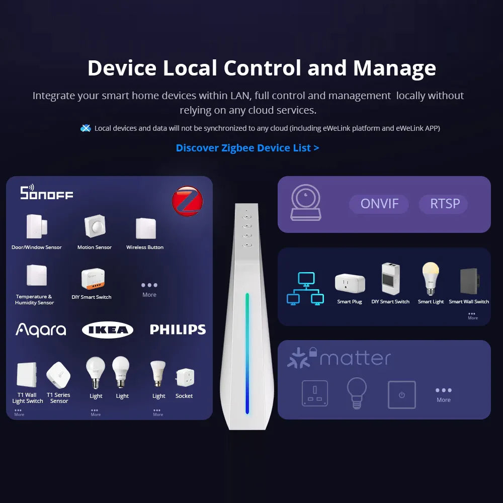 Sonoff iHost Hub doméstico inteligente 4GB Wifi Zigbee: Futura implementação do protocolo MATTER