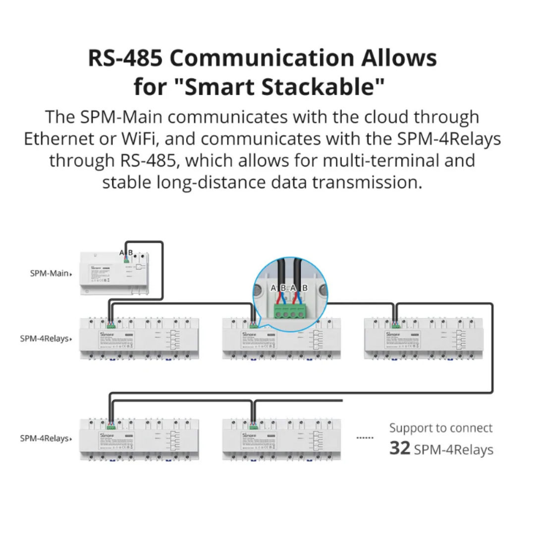 Sonoff SPM 4Relay - Medidor de energia empilhável inteligente - Módulo 4 canais - Smartify - Casa Inteligente - Smart Home - Domotica - Casas Inteligentes