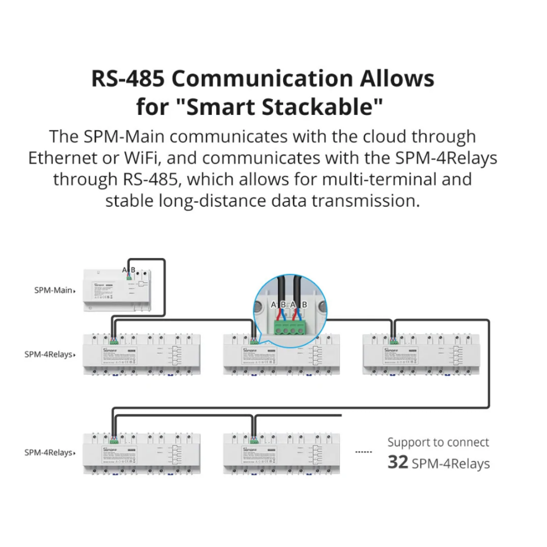 Sonoff SPM MAIN - Medidor de energia empilhável inteligente - Smartify - Casa Inteligente - Smart Home - Domotica - Casas Inteligentes