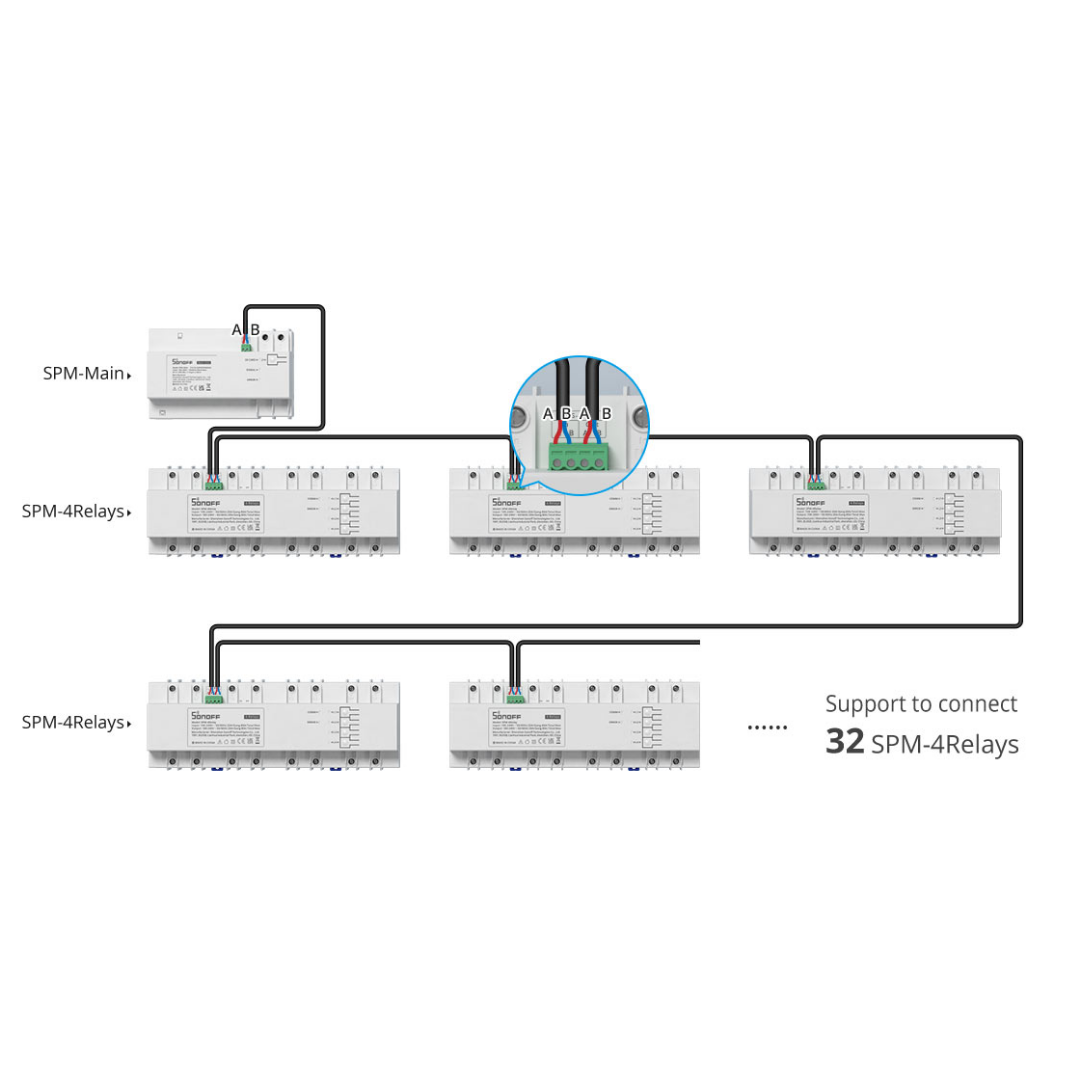 Sonoff SPM MAIN - Medidor de energia empilhável inteligente - Smartify - Casa Inteligente - Smart Home - Domotica - Casas Inteligentes