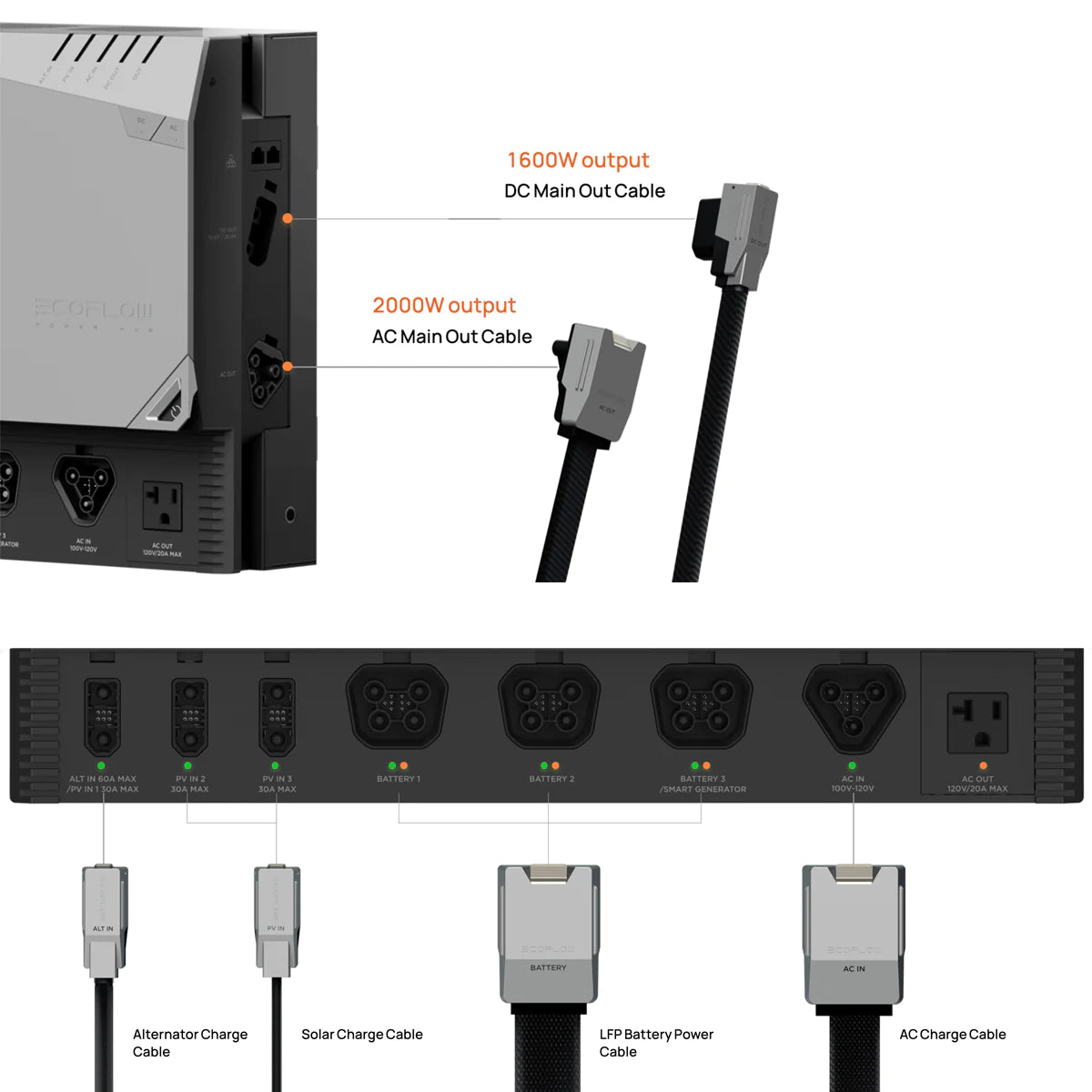 Ecoflow Power Hub Alternator Charge Adapter - testSmartify - Casa Inteligente - Smart Home 
