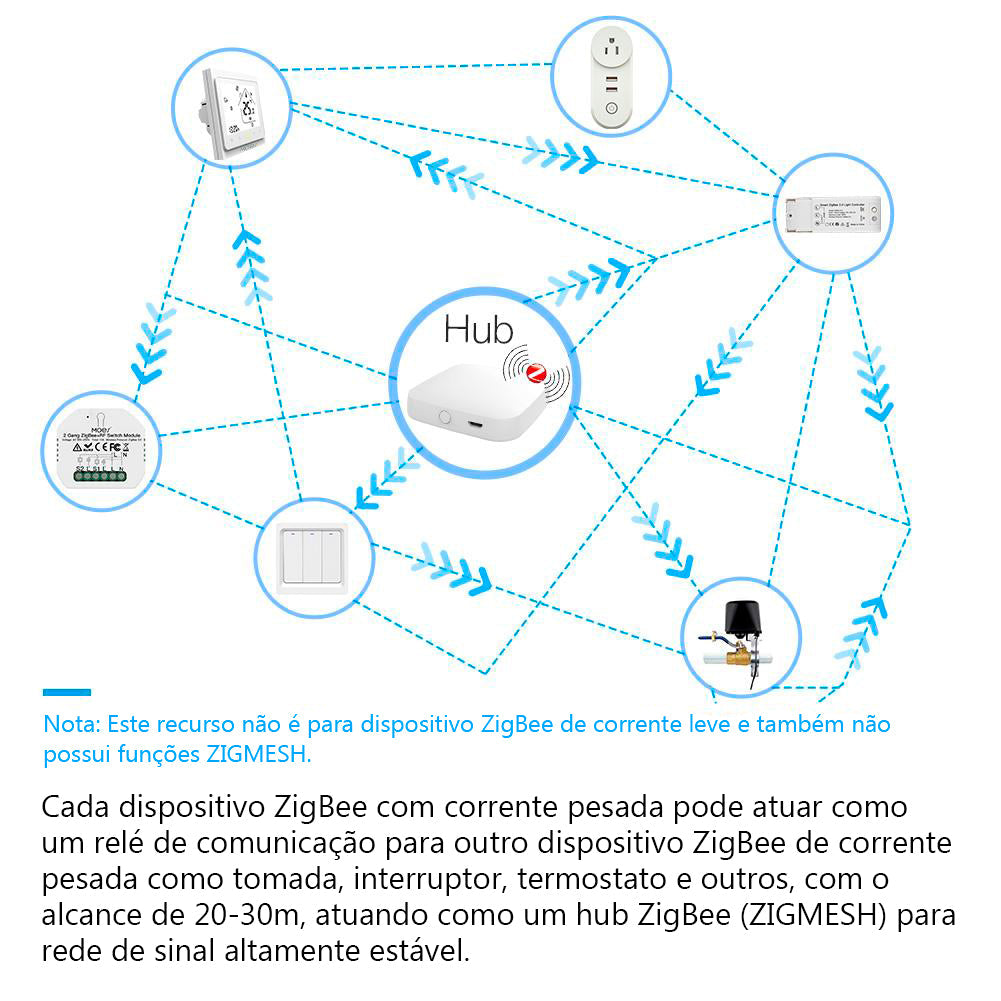 MOES Tuya ZigBee 3.0 RF Módulo de Interruptor de luz inteligente 1 Gang Modular Alexa Google Home Controlo por voz