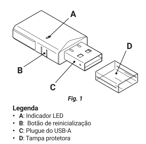 Shelly BLU Gateway USB Dongle para dispositivos Bluetooth em Wifi - testSmartify - Casa Inteligente - Smart Home