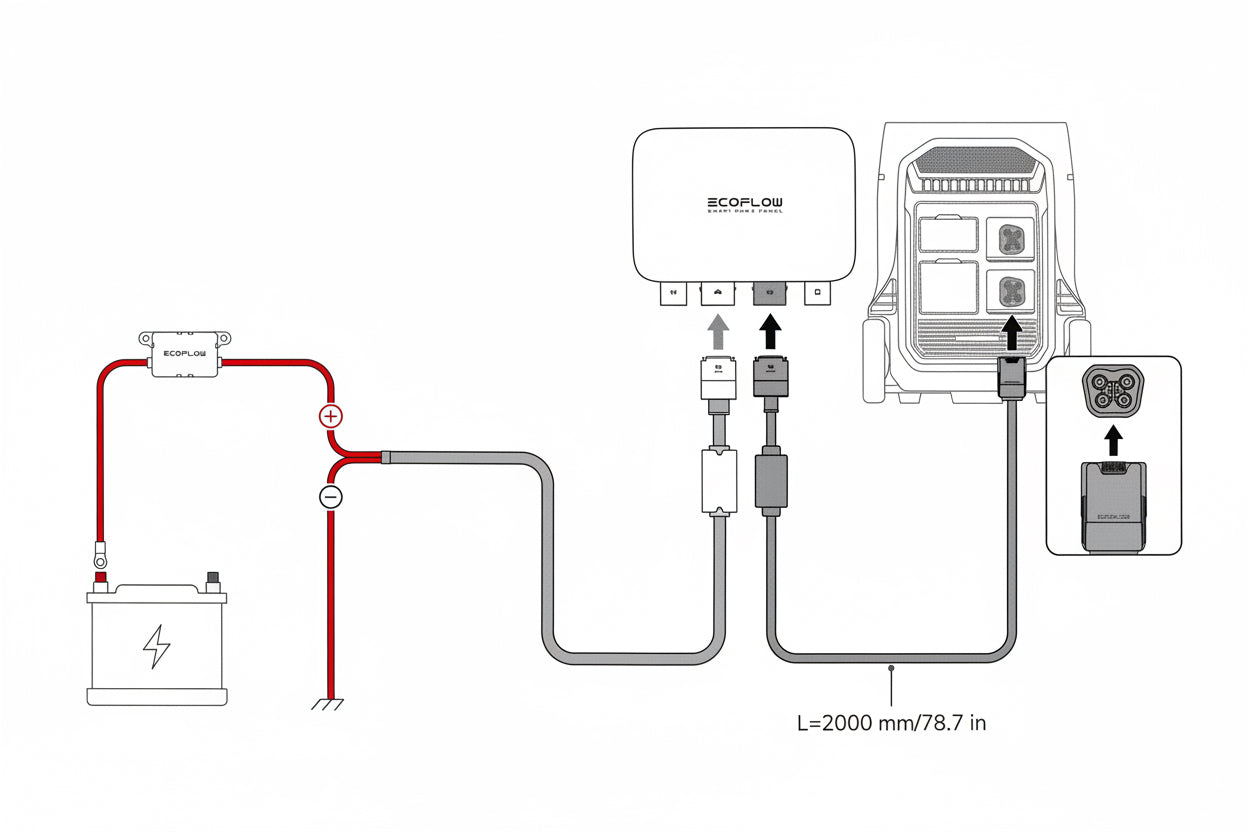 EcoFlow maßgeschneidertes Lichtmaschinen-Ladekabel 2 m 