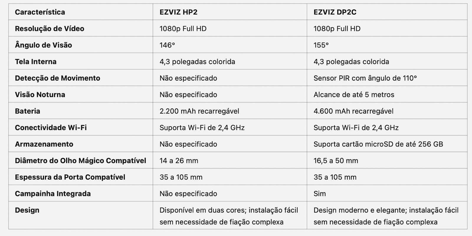 Ezviz Olho Mágico inteligente Smart WiFi - Ezviz DP2
