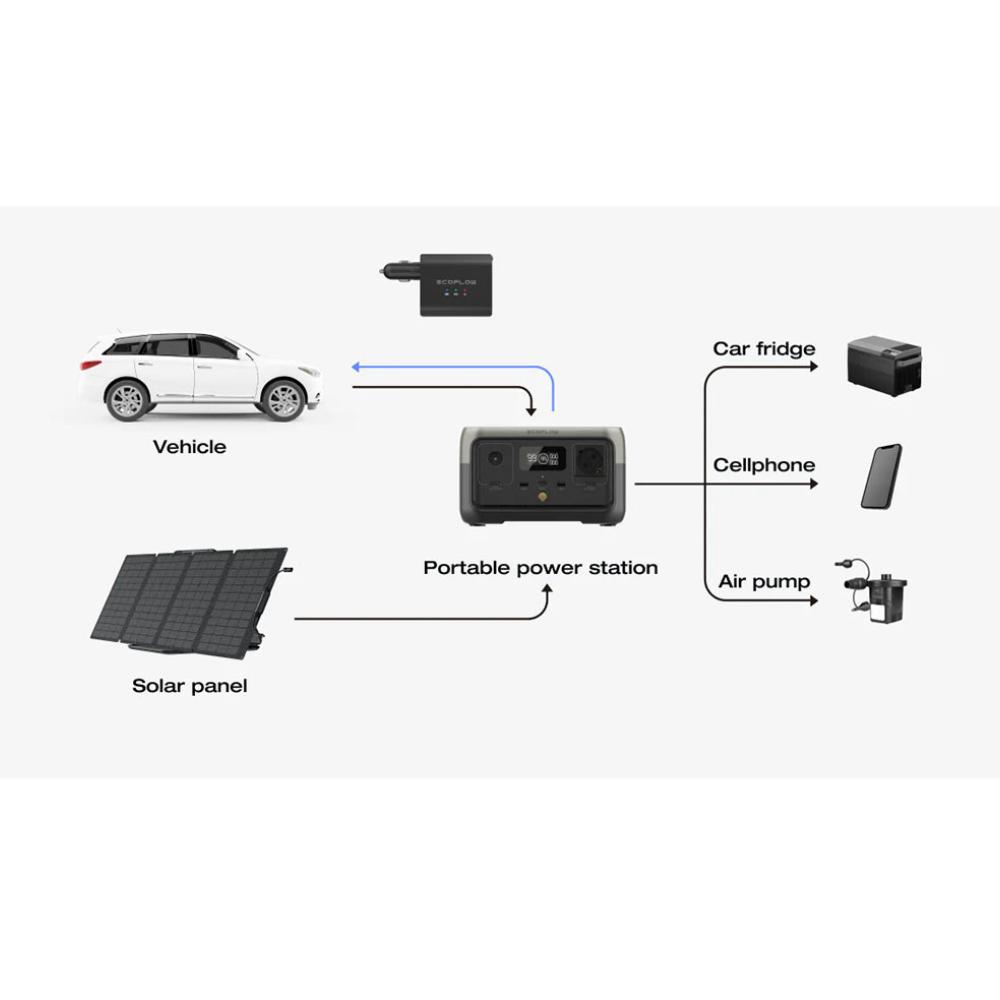 Ecoflow Car Charger for Smart Battery 