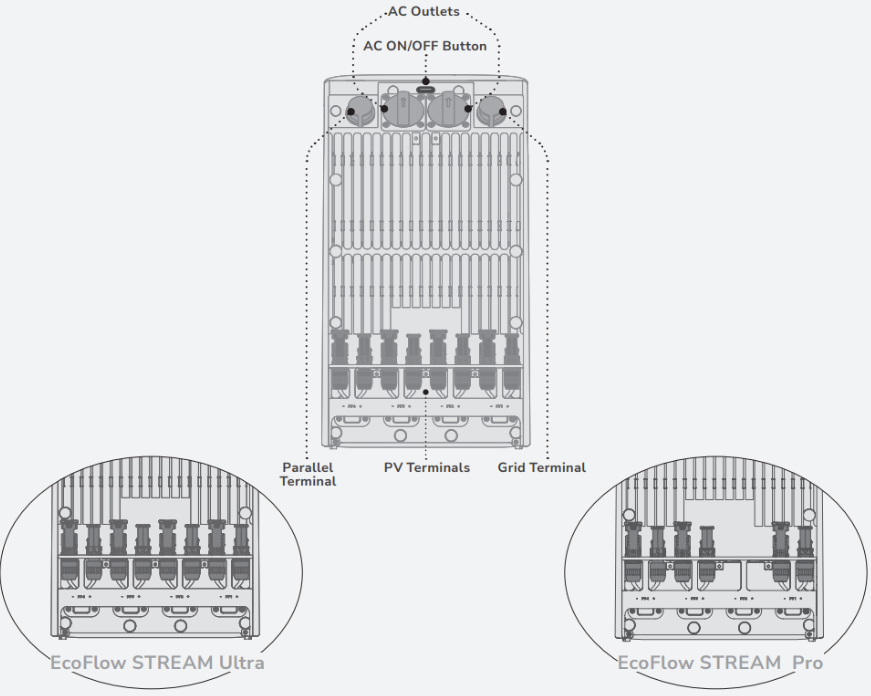 O Ecoflow STREAM Pro é um sistema modular de armazenamento de energia solar desenvolvido para autoconsumo residencial, combinando bateria, inversor e controlo inteligente numa solução compacta e fácil de instalar.
