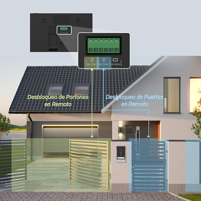 O HP7 2-Family Kit é um videoporteiro inteligente projetado para residências partilhadas por duas famílias, oferecendo controlo de acesso individualizado, vídeo em alta definição 2K e comunicação bidirecional via smartphone. 