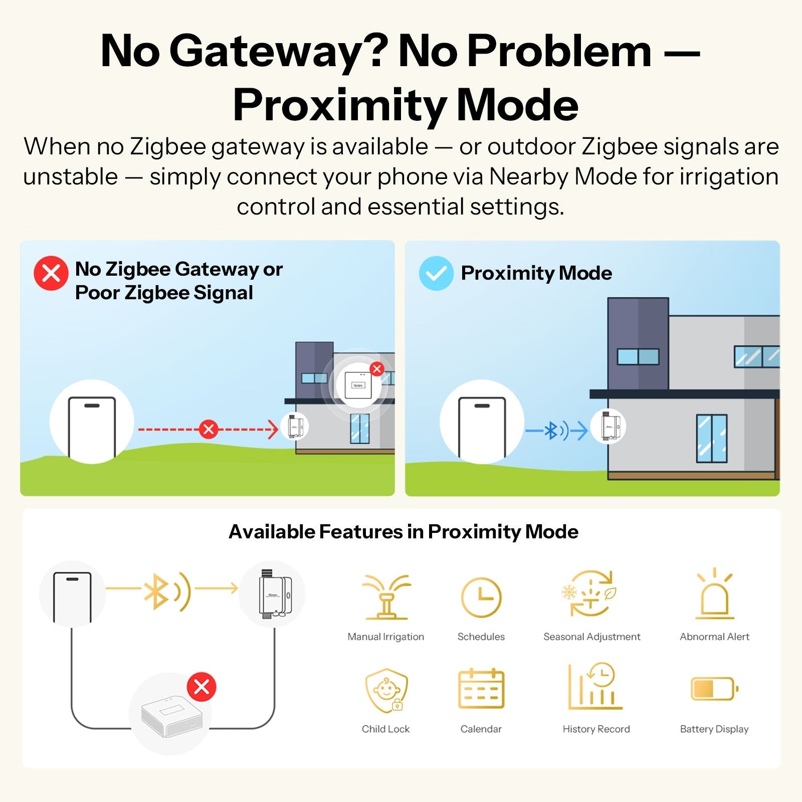 Sonoff Hydro ONE Lite SWV-ZNE - Intelligentes Bewässerungsventil Zigbee - testSmartify - Smart Home - Smart Home 