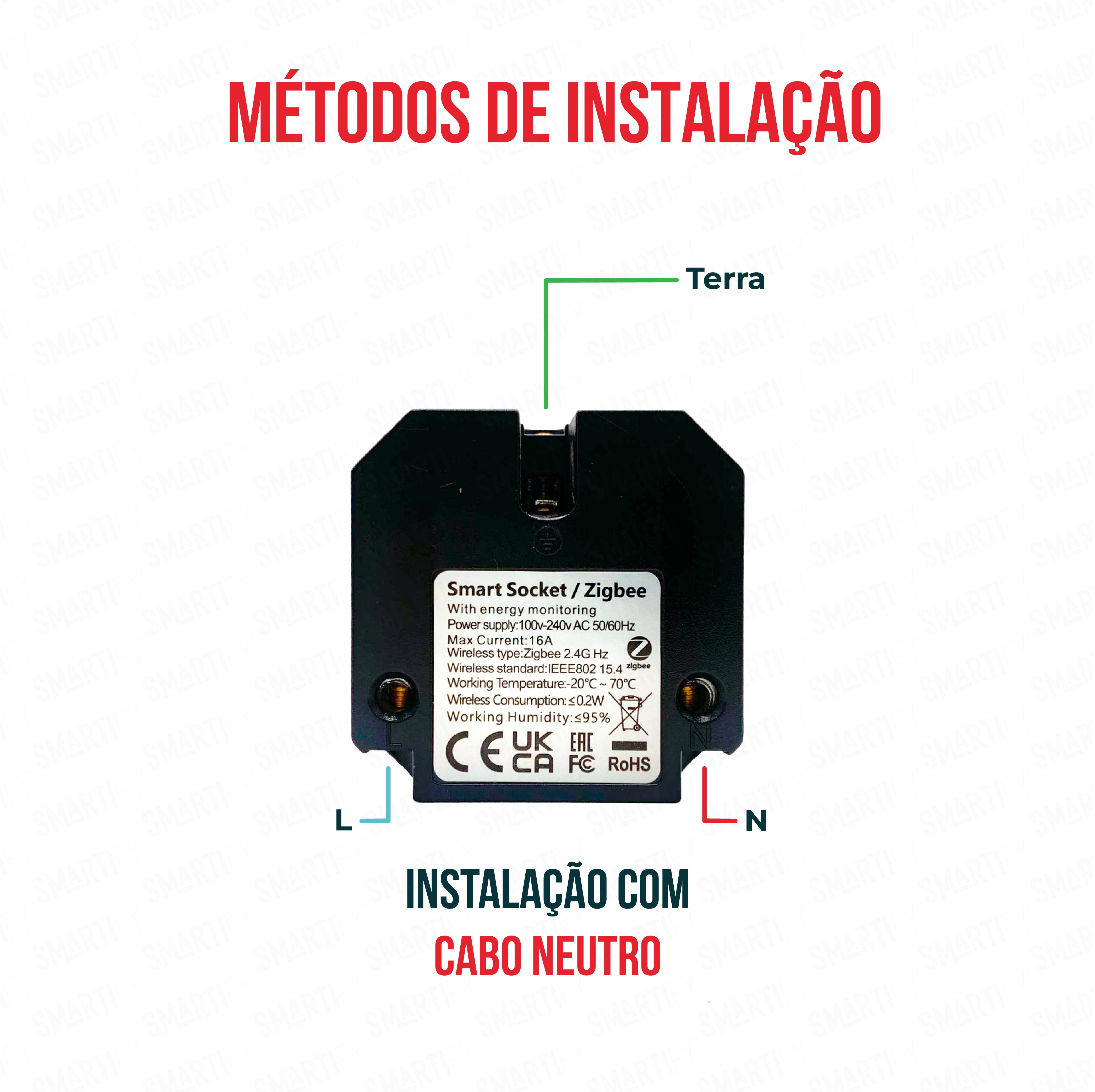 Smartify Módulo Tomada Inteligente Zigbee c/ Medidor de Energia, métodos de intstalação – imagem ilustrando os diferentes métodos de instalação.