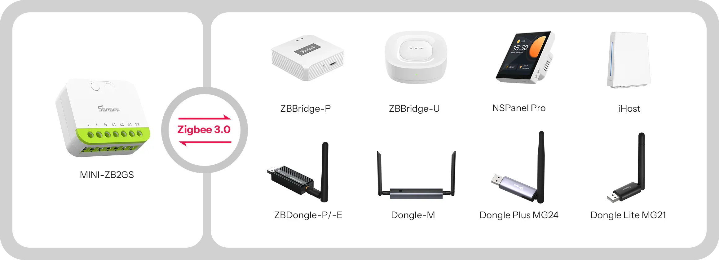 O Sonoff MINI-ZB2GS é um módulo inteligente compacto de dois canais que permite converter interruptores tradicionais em soluções de automação modernas, mantendo o controlo manual e adicionando funcionalidades smart.