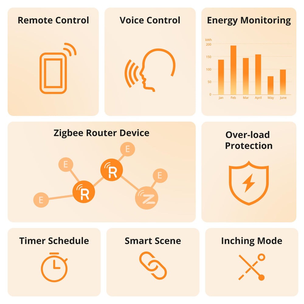 A Sonoff S60ZBTPF é uma tomada inteligente Zigbee 3.0 do tipo Schuko (E/F), desenvolvida para oferecer controlo eficiente de dispositivos elétricos e monitorização detalhada do consumo de energia. 