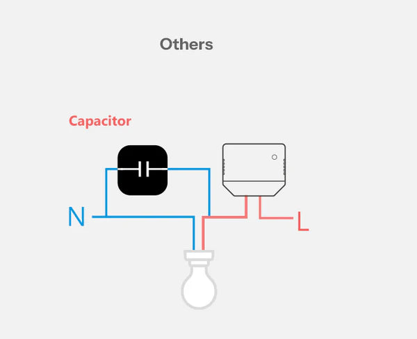 O Sonoff MINI-ZB2GS-L é um módulo inteligente ultracompacto de dois canais, concebido para modernizar instalações elétricas sem necessidade de fio neutro.