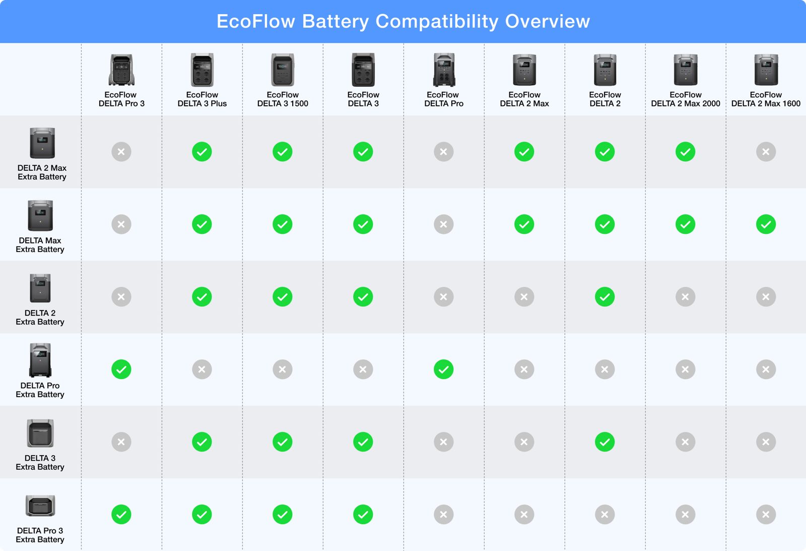 EcoFlow Delta 2 - Batería adicional