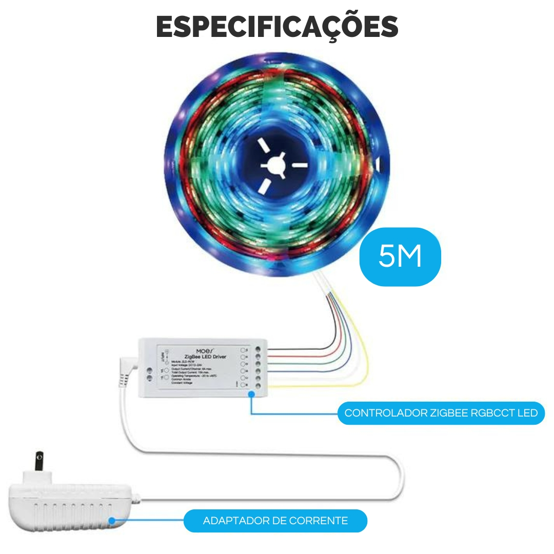 Kit Fita LED 5m Zigbee com controlador e adaptador