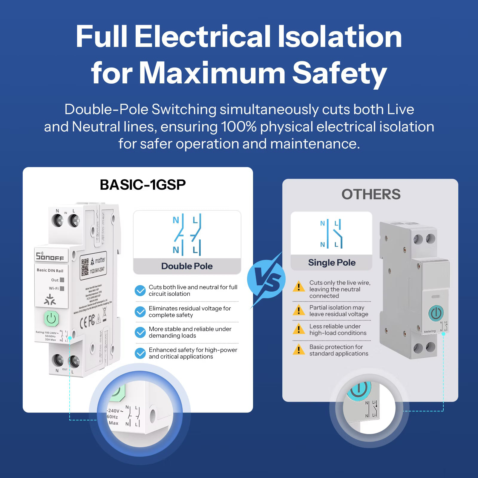 Corte bipolar e isolamento elétrico Sonoff BASIC-1GSP
